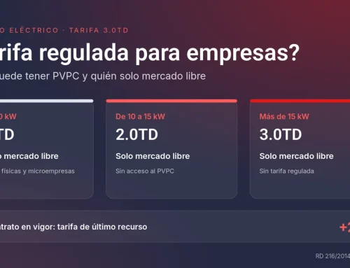 ¿Hay tarifa regulada para empresas? Por qué la 3.0TD solo está en mercado libre