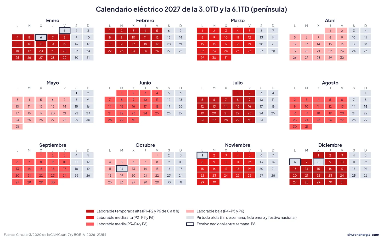 Calendario de 2027 con el tipo de día de la 3.0TD y la 6.1TD en la península: laborables por temporada y días P6