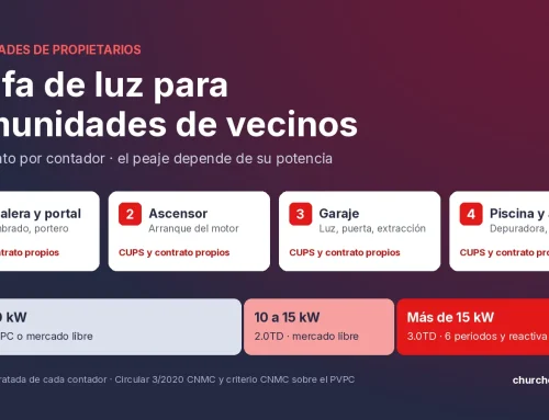 Tarifa de luz para comunidades de vecinos: qué peaje te toca y cómo elegirla