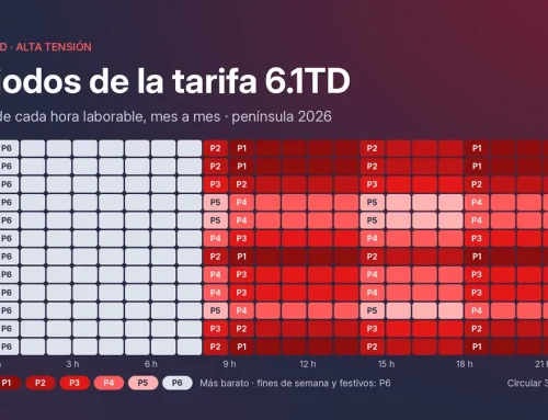 Periodos de la tarifa 6.1TD: horarios, temporadas y precios 2026