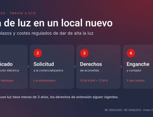 Alta de luz 3.0TD en un local nuevo: pasos y costes