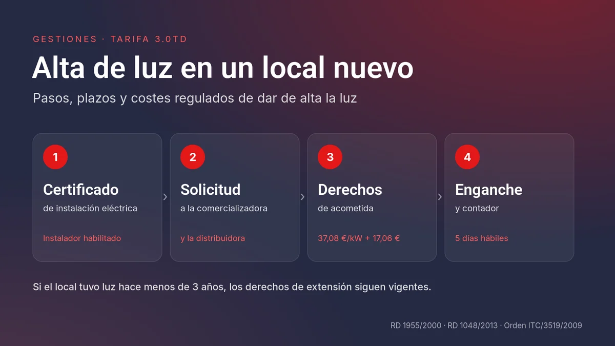 Cuatro pasos para dar de alta la luz en un local: certificado de instalación eléctrica, solicitud, derechos de acometida y enganche en 5 días hábiles