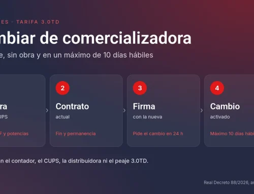 Cómo cambiar de comercializadora con tarifa 3.0TD