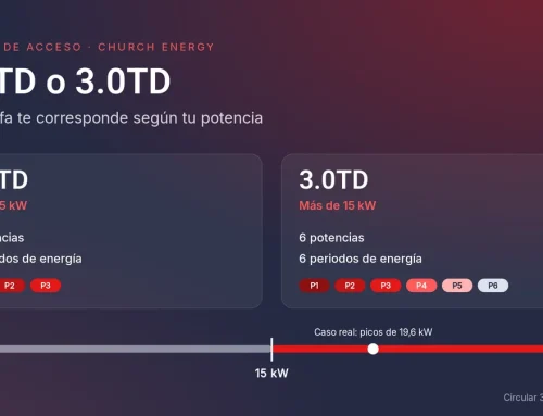 2.0TD o 3.0TD: diferencias y cuándo te corresponde cada una