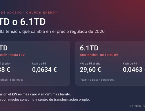 3.0TD o 6.1TD: baja y alta tensión para empresas