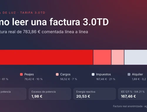 Cómo leer una factura de luz 3.0TD línea a línea