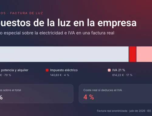 Impuestos de la factura de luz de una empresa: IEE e IVA