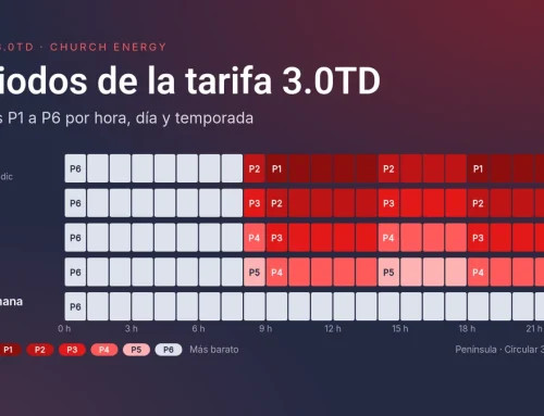 Periodos y horarios de la tarifa 3.0TD (P1 a P6)