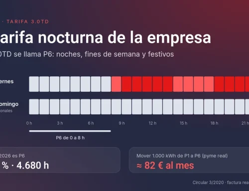 ¿Existe una tarifa nocturna para empresas? Cómo aprovechar el P6